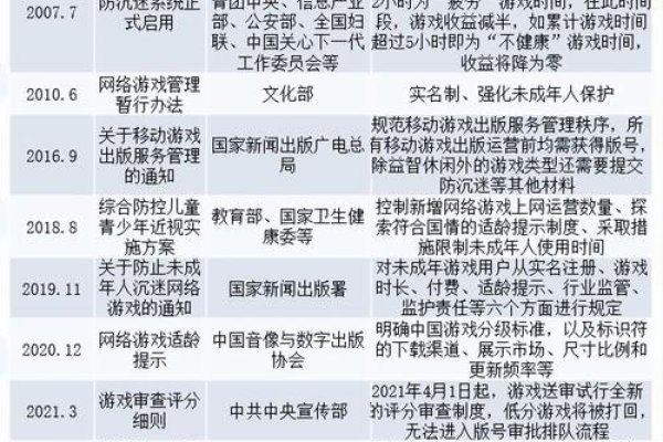 网游实名制新规实施历程，从政策出台到全面推行及影响分析-后浪派