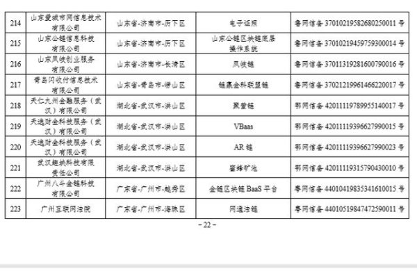 网站备案资料清单-后浪派
