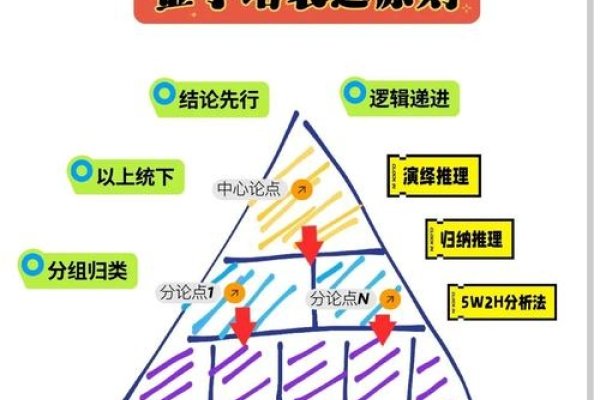 网站关键词部署与金字塔定律实例解析，或，金字塔结构在网站SEO及社交现象中的应用技巧-后浪派