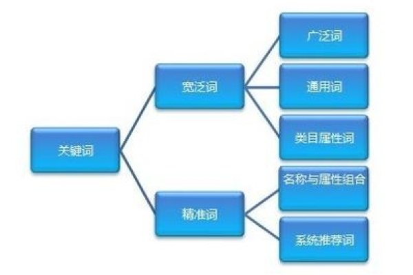 网站关键词优化策略-后浪派