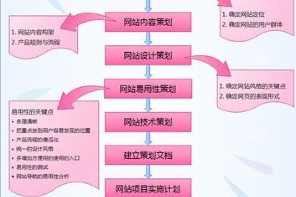 网站规划的原则-后浪派
