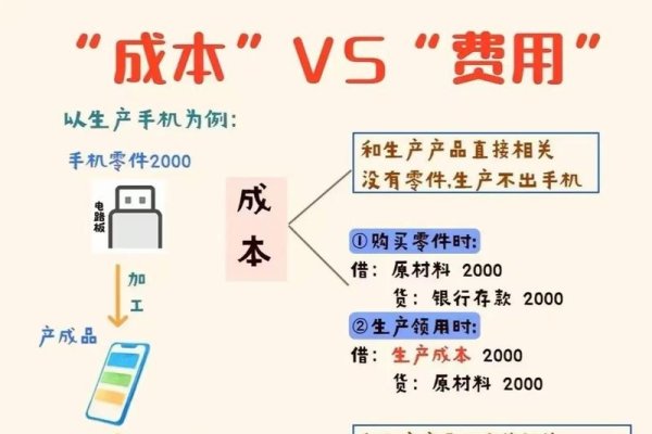 网站和APP哪个成本高？全面解析成本与效益之间的权衡-后浪派