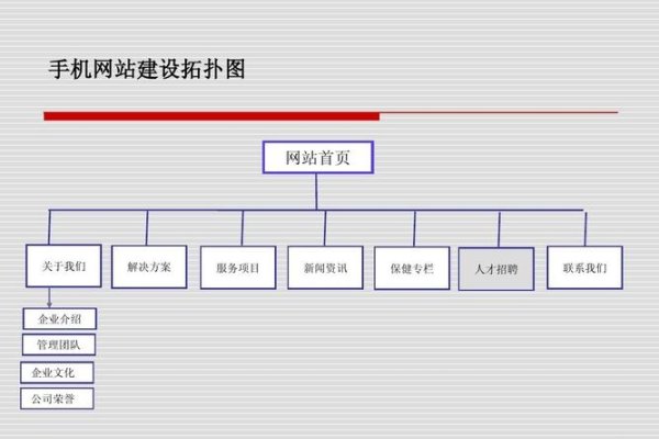 网站建设与推广策略系统研究-后浪派