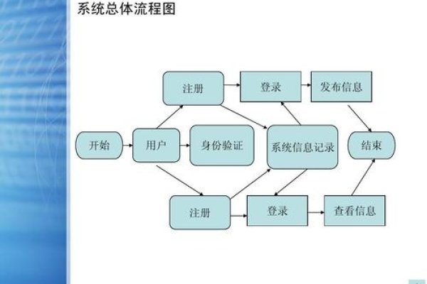 网站建设流程图-后浪派