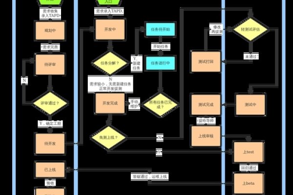 网站建设的基本流程-后浪派