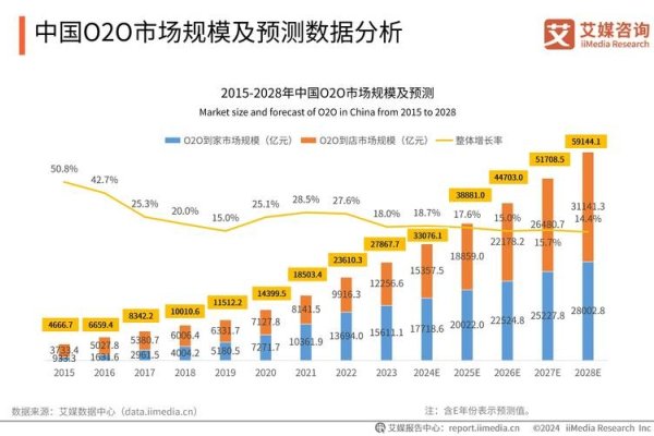 网站建设平台行业现状分析-后浪派