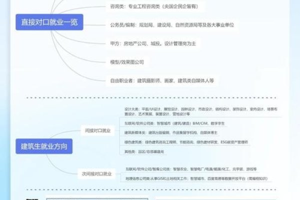 网站建设与管理专业院校及就业方向解析-后浪派