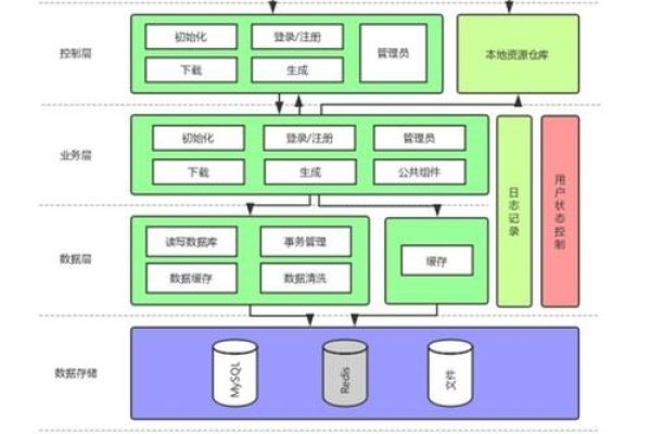 网站结构优化与软件架构解析-后浪派