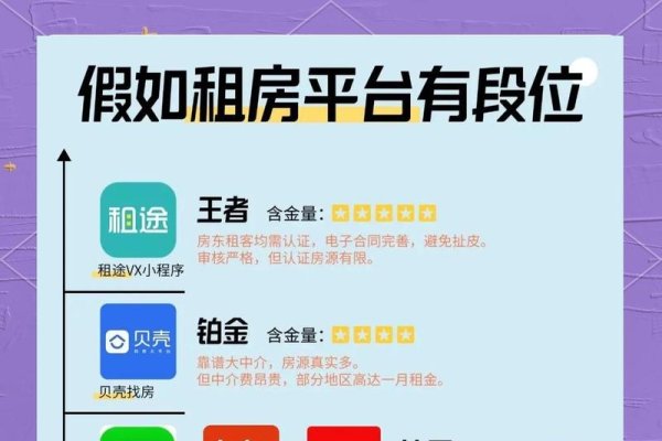 网站空间免费租用哪个好-后浪派