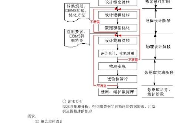 网站数据库制作的关键步骤-后浪派