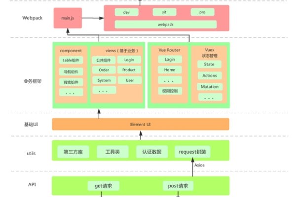 网站框架与JavaScript框架详解,定义、优势与挑战-后浪派