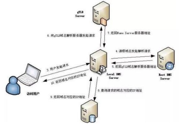 网站域名规则解析-后浪派