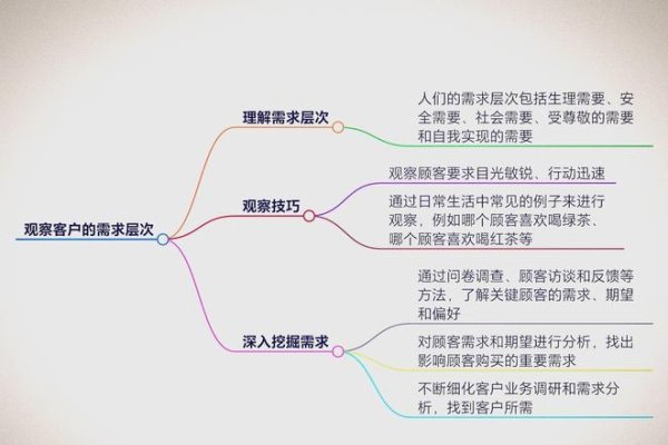 网站主页制作要点，客户需求分析、SEO优化考虑因素-后浪派
