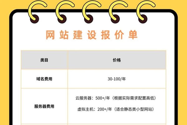 网站制作费用全解析，从几百到几千，如何预算？-后浪派