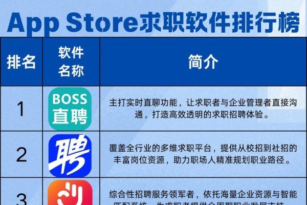 西安软件开发公司排名及招聘概览，迈科技、中兴通讯与更多IT巨头风采-后浪派