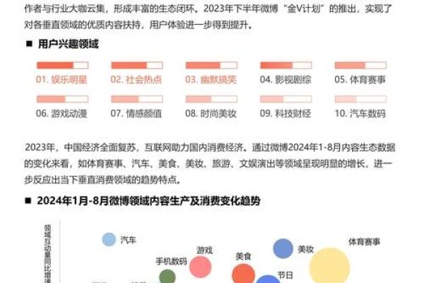 微博指数5亿，揭示数字背后的影响力与概念-后浪派