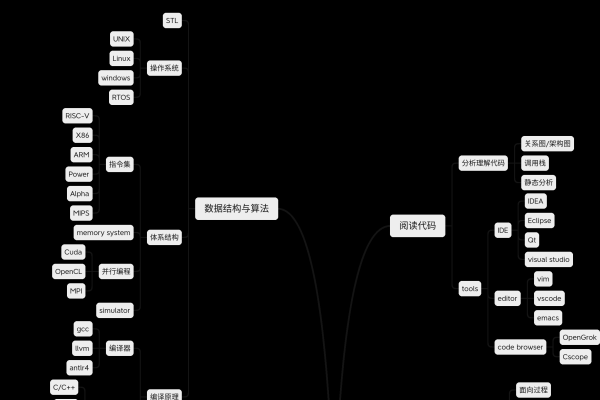 编程基础，逻辑思维与知识结构-后浪派