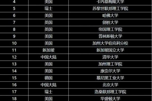 编程十大排名，探索全球编程领域的佼佼者-后浪派