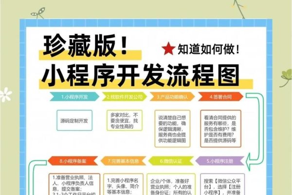 小程序定制开发分析-后浪派