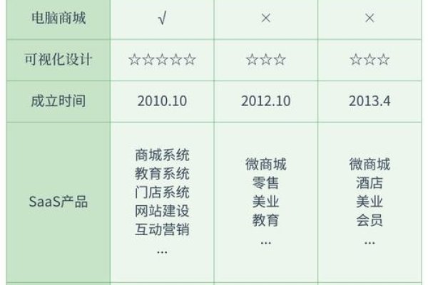小程序开发公司推荐，云丰网、凡网云和呱呱赞等。哪家好视具体需求而定，需综合考虑技术团队实力和服务态度等因素进行选择。-后浪派