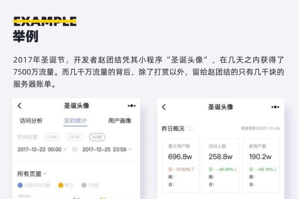 小程序开发工具必备指南，行业功能规划与设计-后浪派