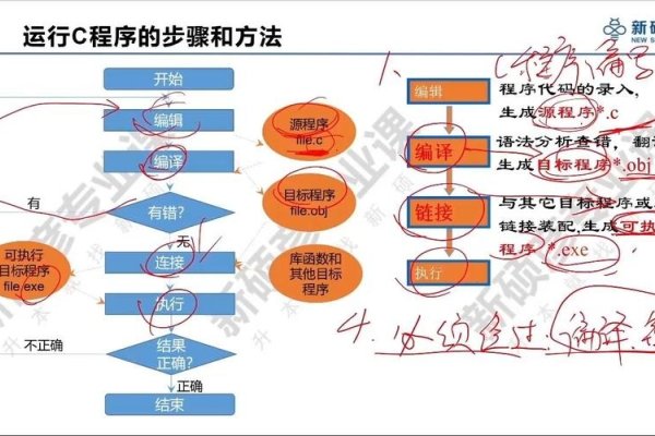 C程序设计与开发，探索与实践-后浪派