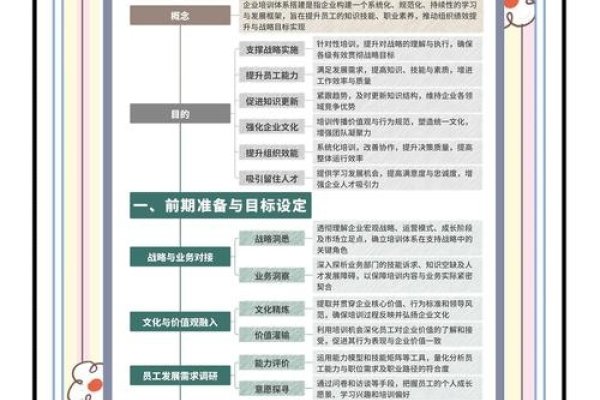 编程培训模式简介，自学、企业内训与培训机构的学习周期及特点-后浪派