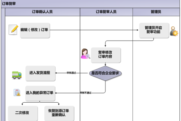 恒创主机域名修改指南-后浪派