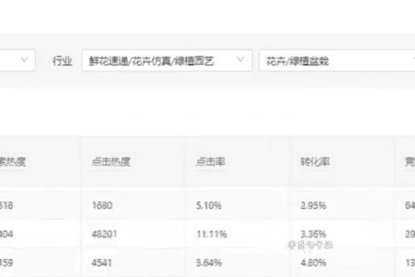 拼多多关键词排名查询网站的重要性与应用-后浪派