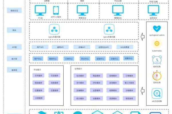 免费商城系统平台概览，开源解决方案助力企业电商发展-后浪派