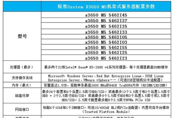 湿服务器硬件配置指南-后浪派