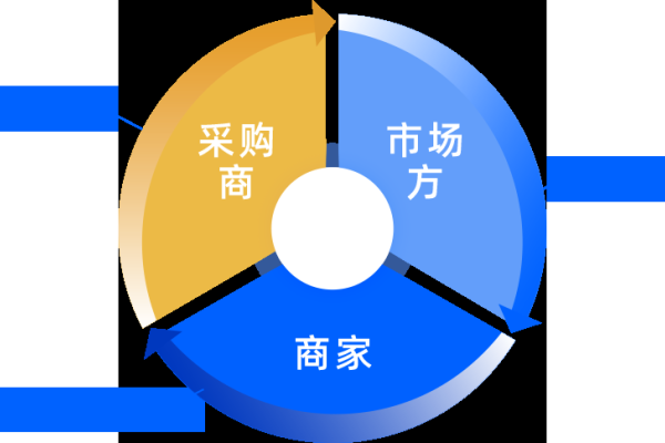 免费B2B网站大全，在线商贸资源的免费探索与利用-后浪派