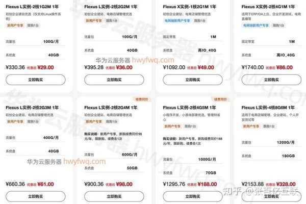 免费云服务器分类及选择建议-后浪派