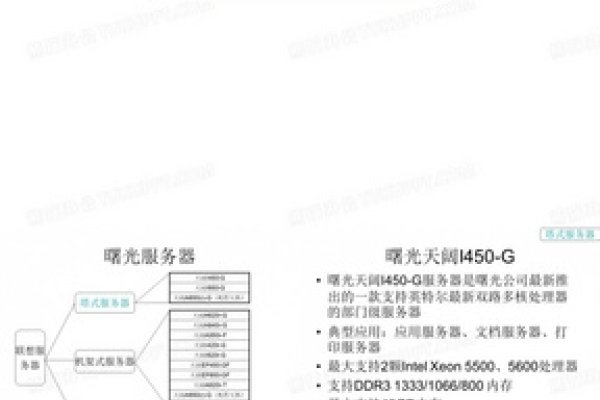 曙光服务器默认用户名密码揭秘-后浪派