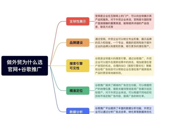 谷歌建站教程，从入门到精通-后浪派
