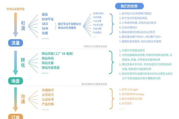 谷歌SEO优化，多语言商城网站推广与站内结构优化策略-后浪派