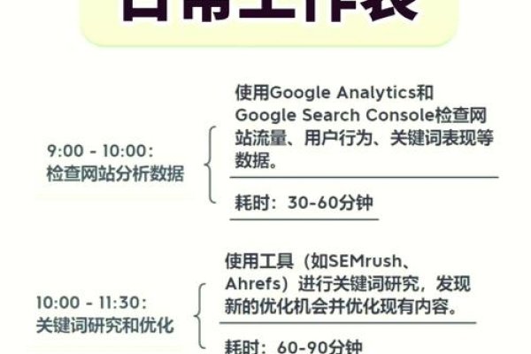 谷歌SEO核心工作内容与技巧，关键字、内容创作等五大要点概述-后浪派