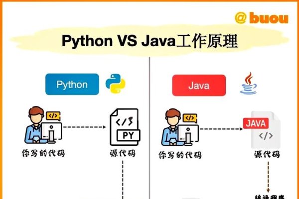 混合编程，Java与Python的深度融合-后浪派