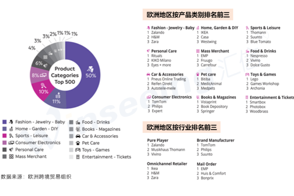 跨境电商平台知识概览-后浪派