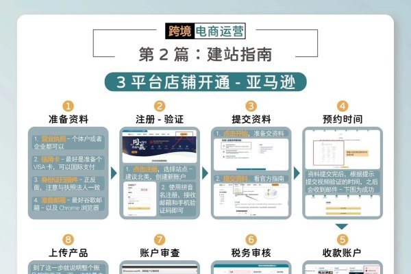 跨境电商平台注册流程及前景分析-后浪派