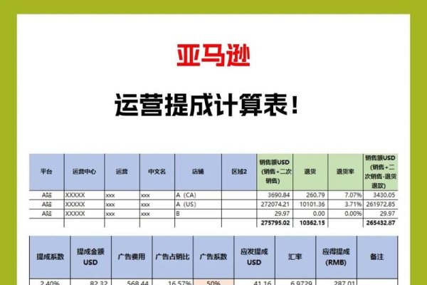 跨境电商提成制度介绍-后浪派
