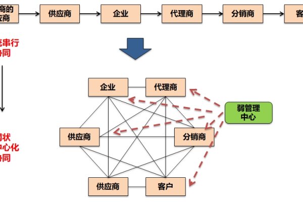 构建客户关系管理系统，企业数字化转型的新篇章-后浪派