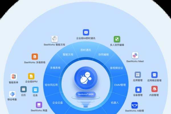 搭建了一个高效便捷的数字生态平台-后浪派