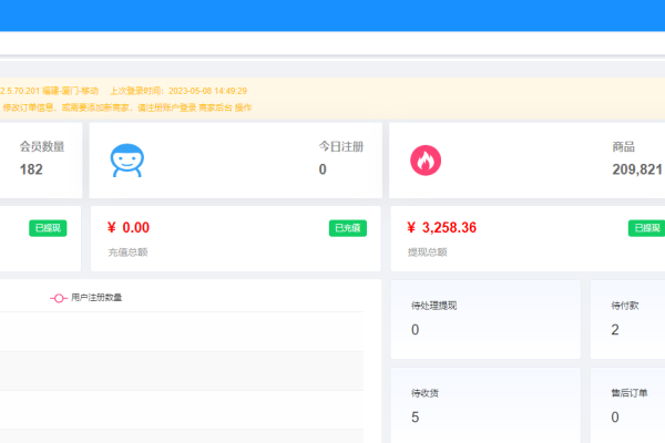 跨境商城源码，多语言开发与禁售商品指南-后浪派