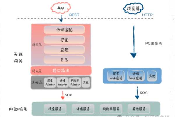 框架网页详解,结构设计与导航功能优势-后浪派