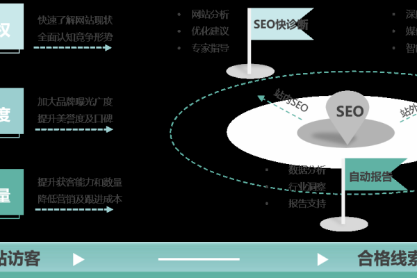 吴江SEO费用解析-后浪派