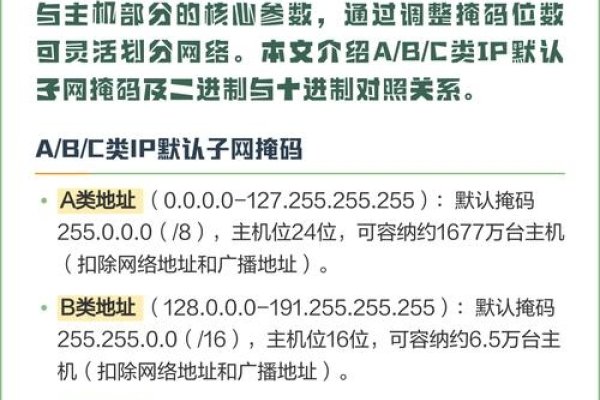 A类地址子网掩码详解，默认与划分策略-后浪派