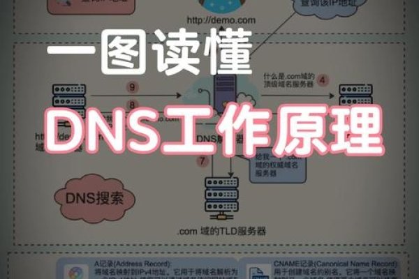 域名被墙或污染解决方法详解-后浪派