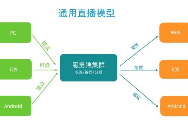 源码部署，体育直播平台搭建全流程指南-后浪派