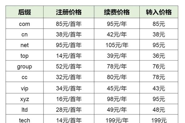 域名过户费用的全面解析-后浪派